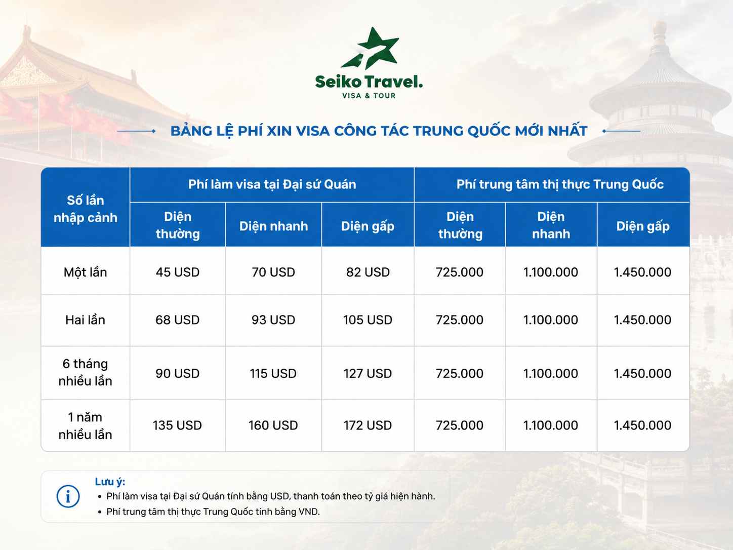 Bảng lệ phí visa thương mại Trung Quốc 2026 – Phí Đại sứ quán và phí VAC