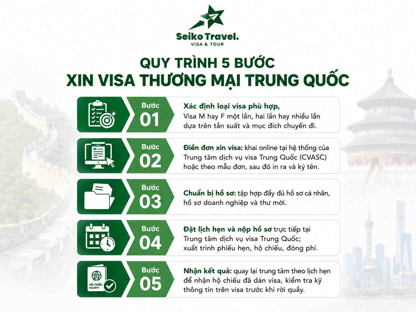 Quy trình 5 bước xin visa thương mại Trung Quốc năm 2026