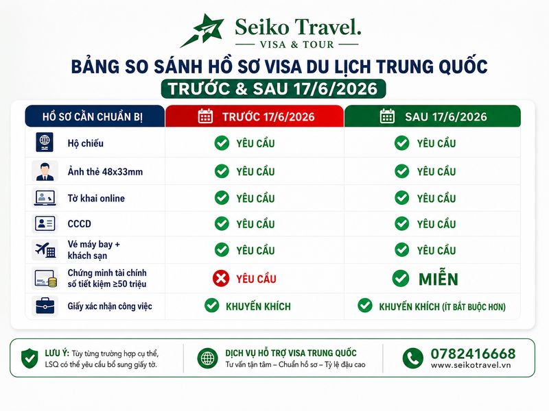 Visa Du Lịch Trung Quốc 2026: Thủ Tục Đơn Giản Hơn Bạn Nghĩ 2 Hồ sơ xin visa du lịch Trung Quốc trước và sau khi miễn chứng minh tài chính 17/6/2026