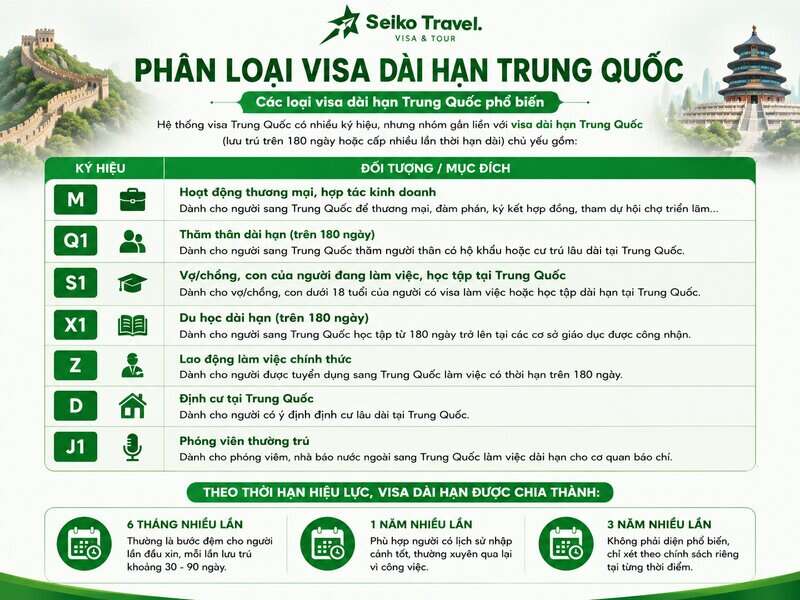 Xin Visa Dài Hạn Trung Quốc 2026: Loại Nào Phù Hợp Với Bạn? 2 Phân loại visa dài hạn Trung Quốc phổ biến M Q1 S1 X1 Z D