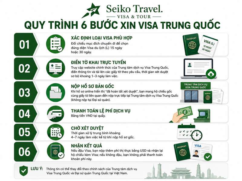 Xin Visa Dài Hạn Trung Quốc 2026: Loại Nào Phù Hợp Với Bạn? 4 Quy trình 6 bước xin visa dài hạn Trung Quốc