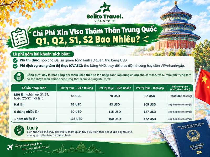 Bảng chi phí xin visa thăm thân Trung Quốc Q1 Q2 S1 S2