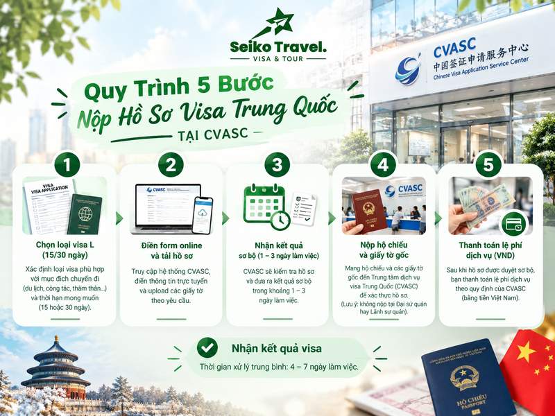 Case Study Visa Trung Quốc 2026: 2 Hồ Sơ Khó Và Cách Xử Lý 3 quy trình nộp hồ sơ visa Trung Quốc tại CVASC