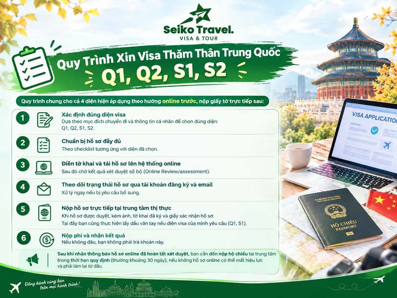 Quy trình xin visa thăm thân Trung Quốc