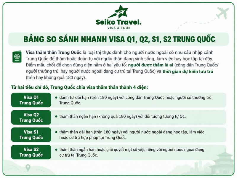 So sánh visa Q1 Q2 S1 S2 Trung Quốc