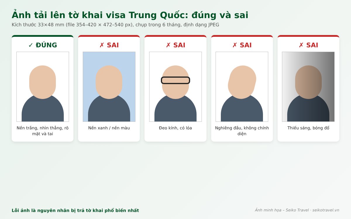 Hướng dẫn điền tờ khai xin visa Trung Quốc online 2026 – Áp dụng mọi loại visa Trung Quốc 2 Ảnh thẻ tải lên tờ khai visa Trung Quốc: mẫu đúng và các lỗi sai