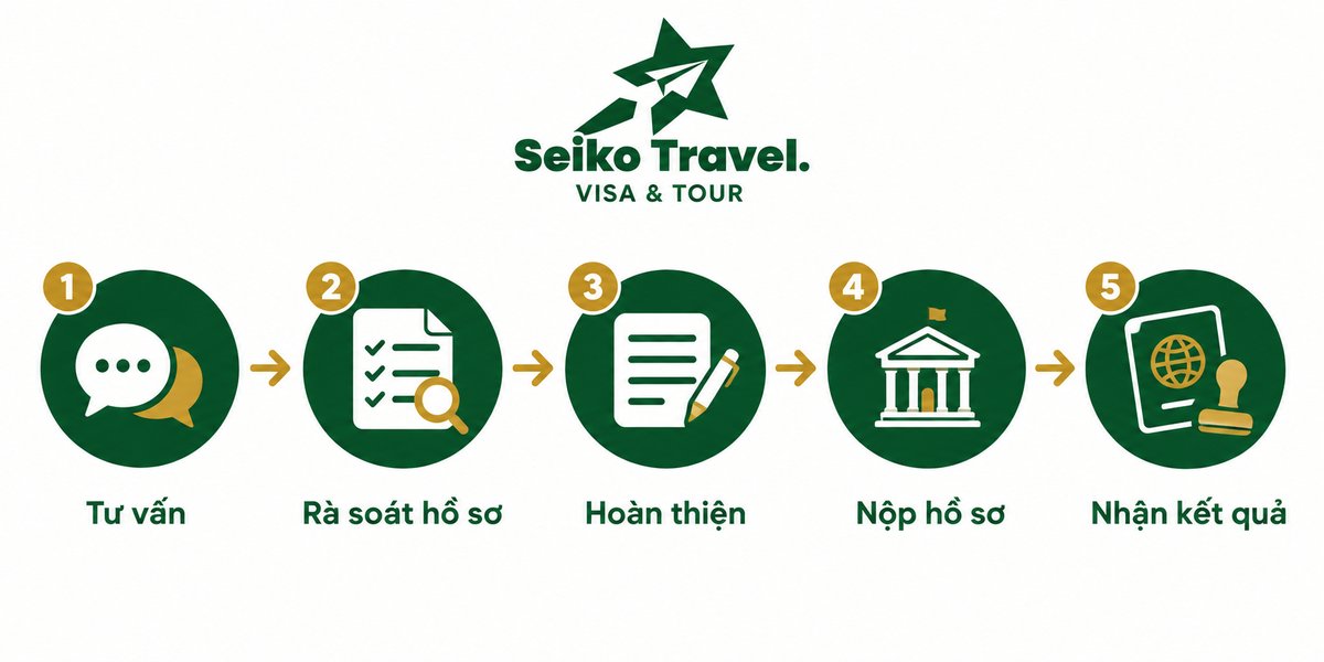 Các bước dịch vụ visa Trung Quốc trọn gói tại Hà Nội