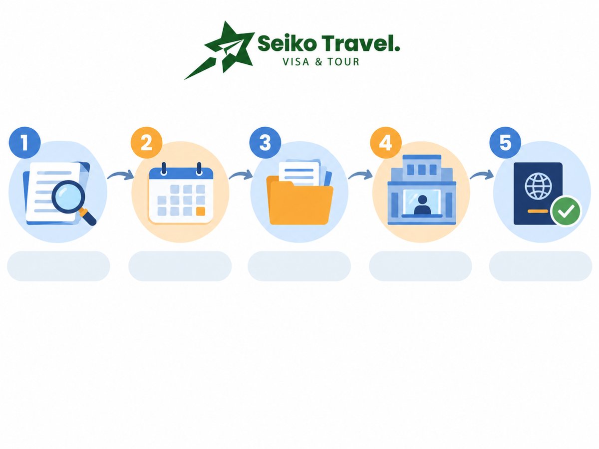Thủ tục xin lại visa Trung Quốc Quy trình 5 bước xin lại visa Trung Quốc sau khi bị từ chối